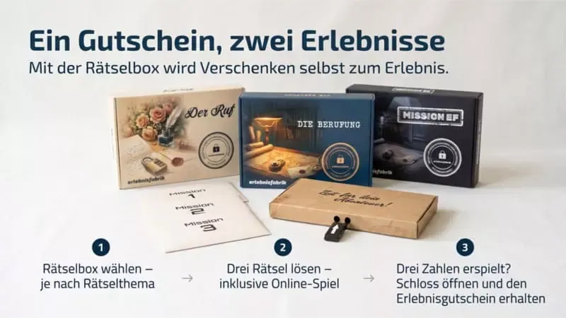 Ansicht der Rätselbox und Erklärungen